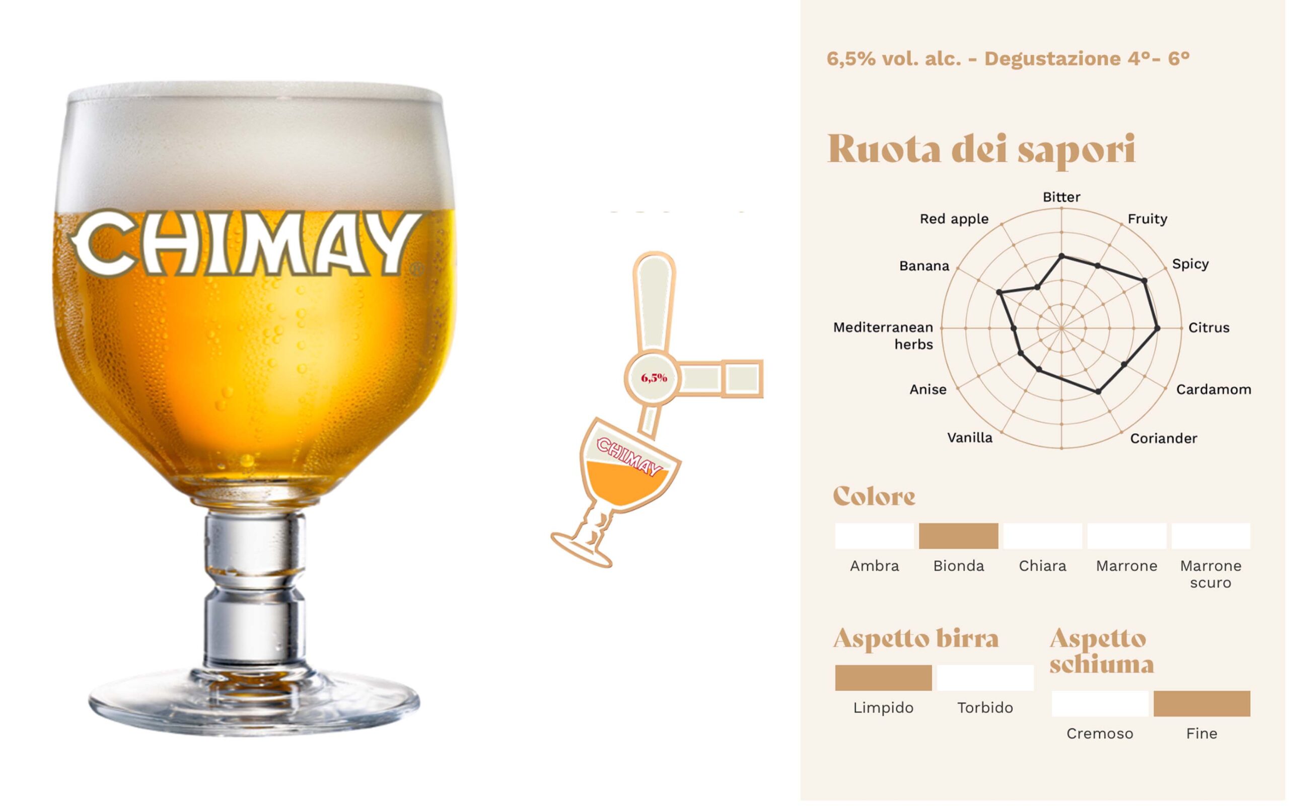 chimay 175 - 2