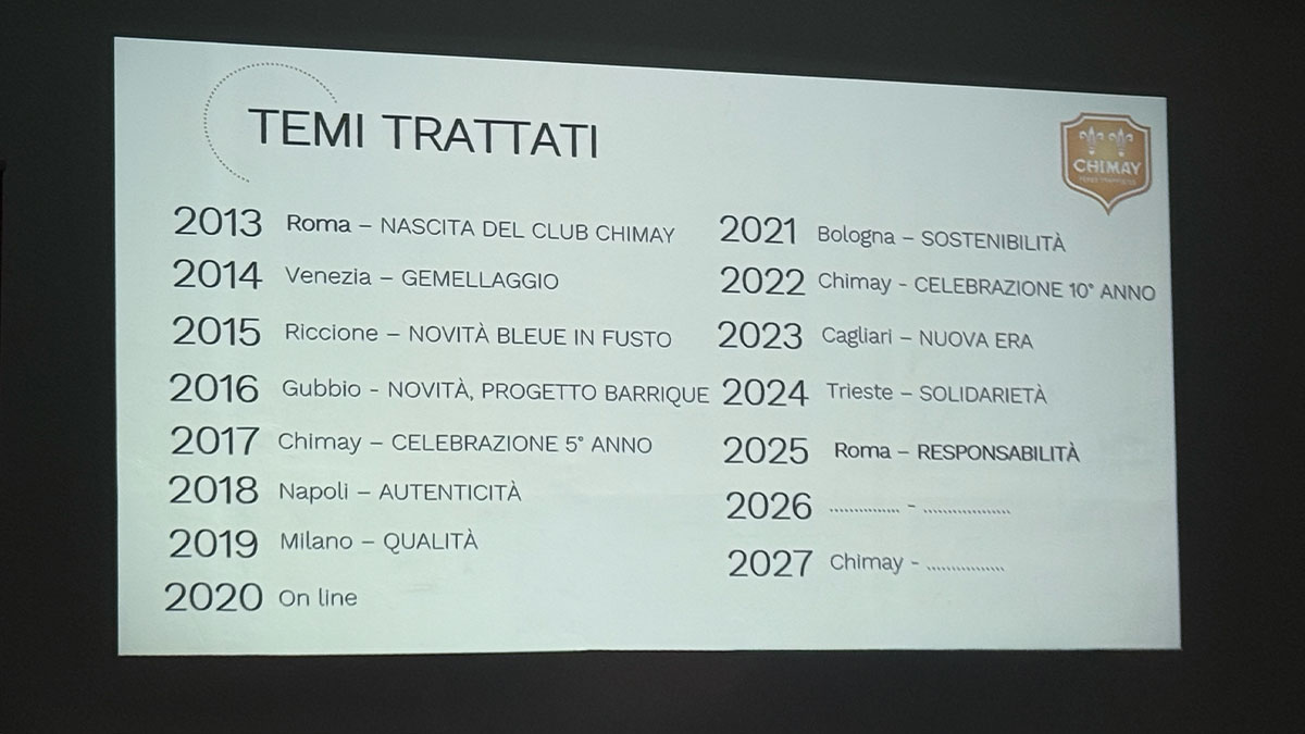 Club Chimay Temi trattati