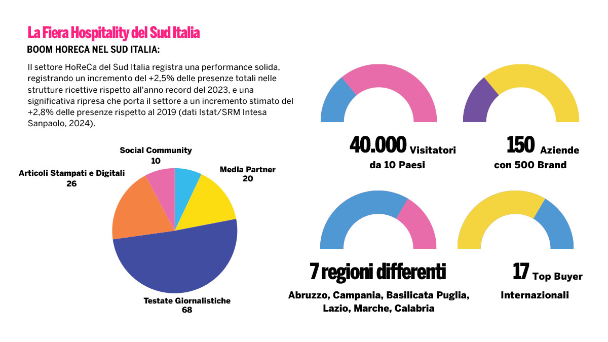 Splash Expo 2026 - numeri